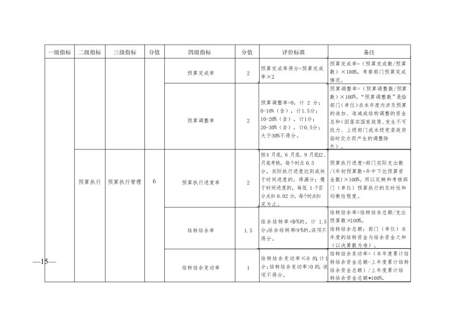 部门整体绩效评价指标体系_第2页