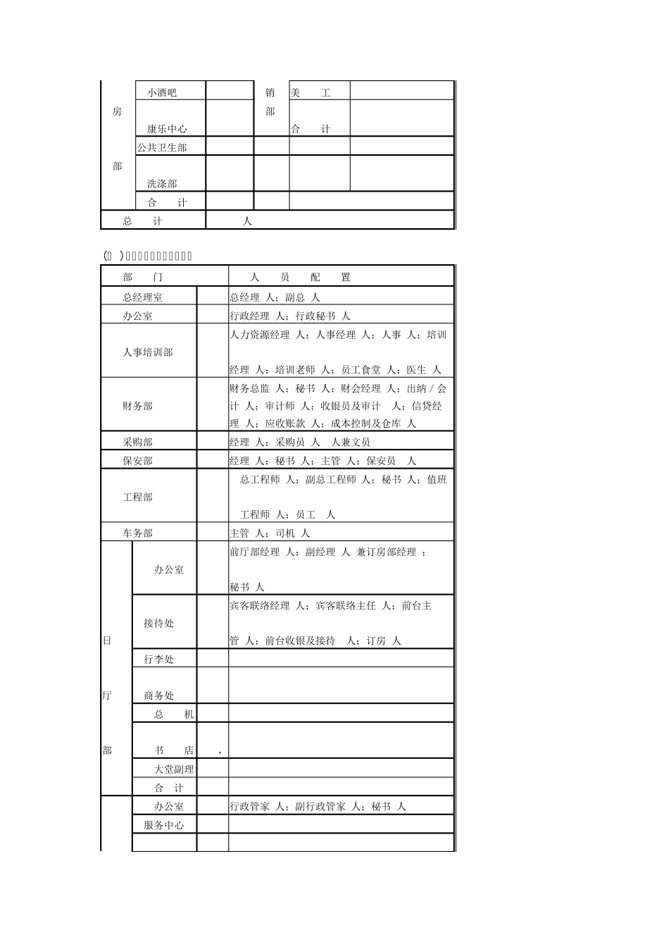 酒店人力资源配置设计方案_第3页