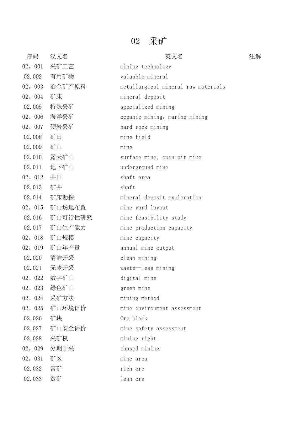 采矿术语英语_第1页