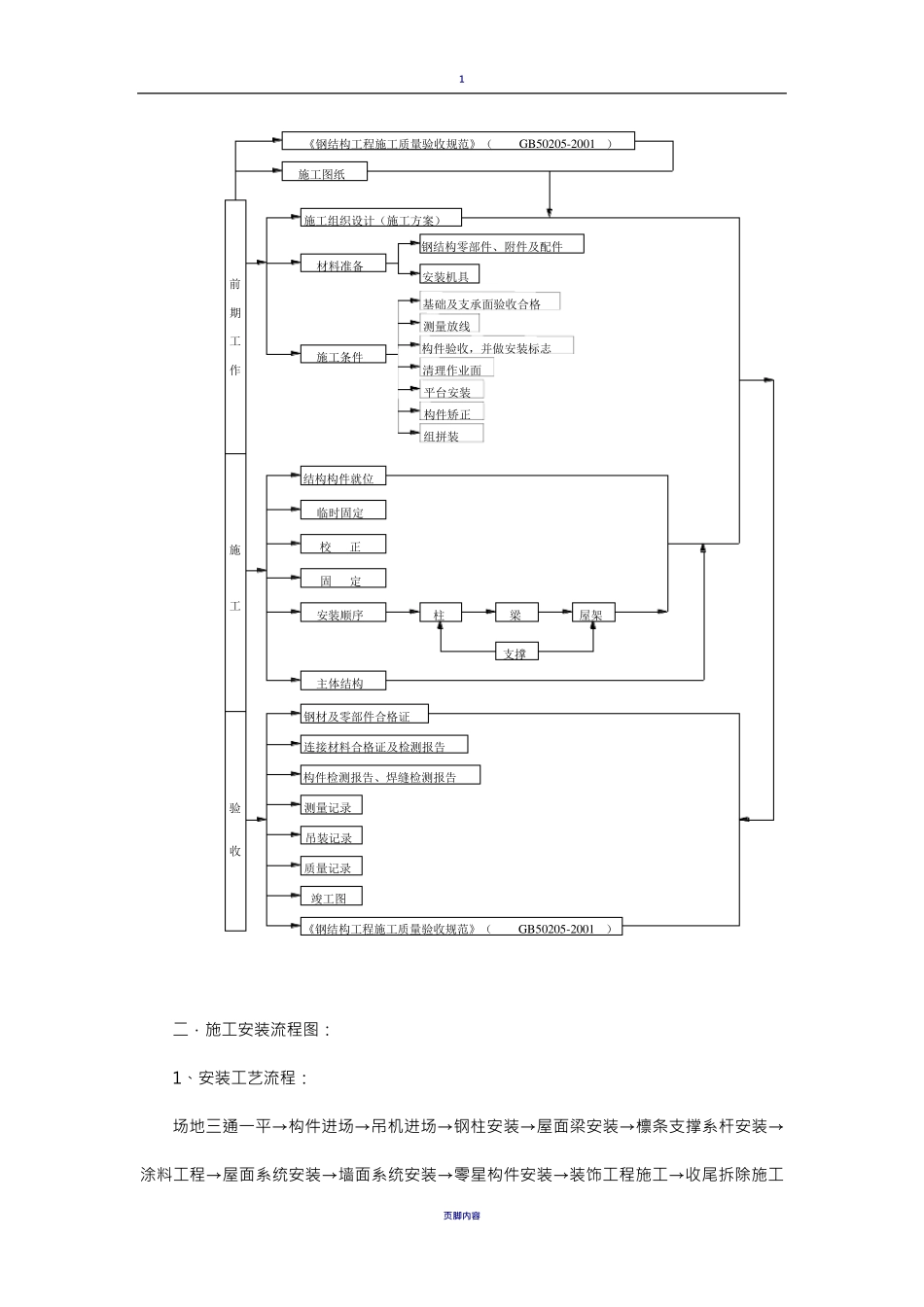 钢结构钢网架施工方案_第3页