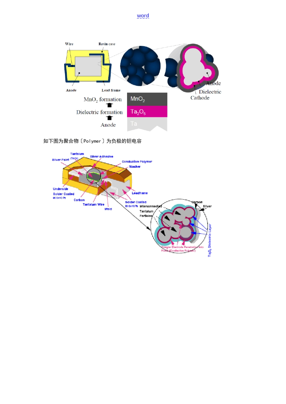 钽电容知识总结材料(结构、实用工艺、全参数、选型)_第2页