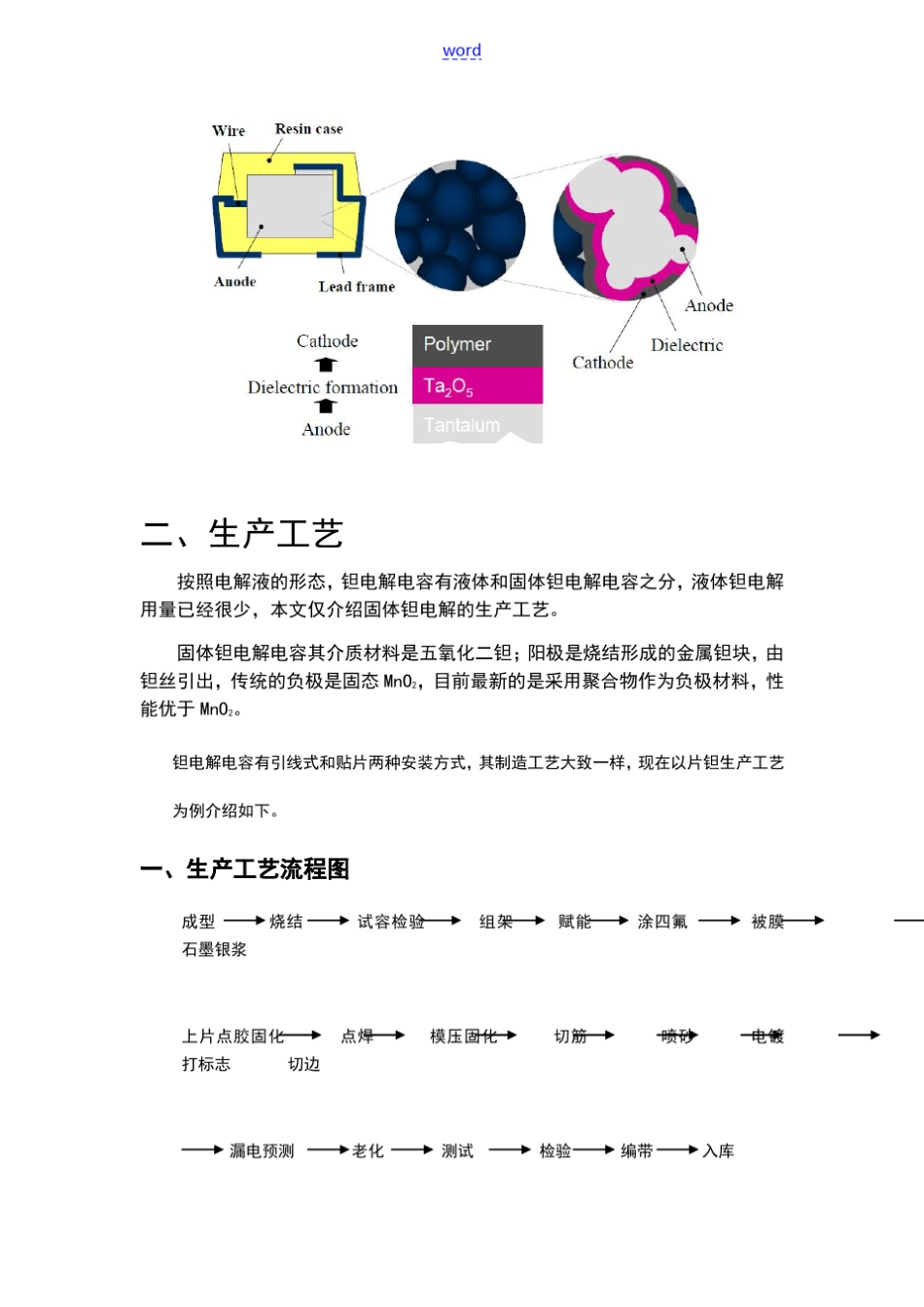 钽电容知识总结材料(结构、实用工艺、全参数、选型)_第3页