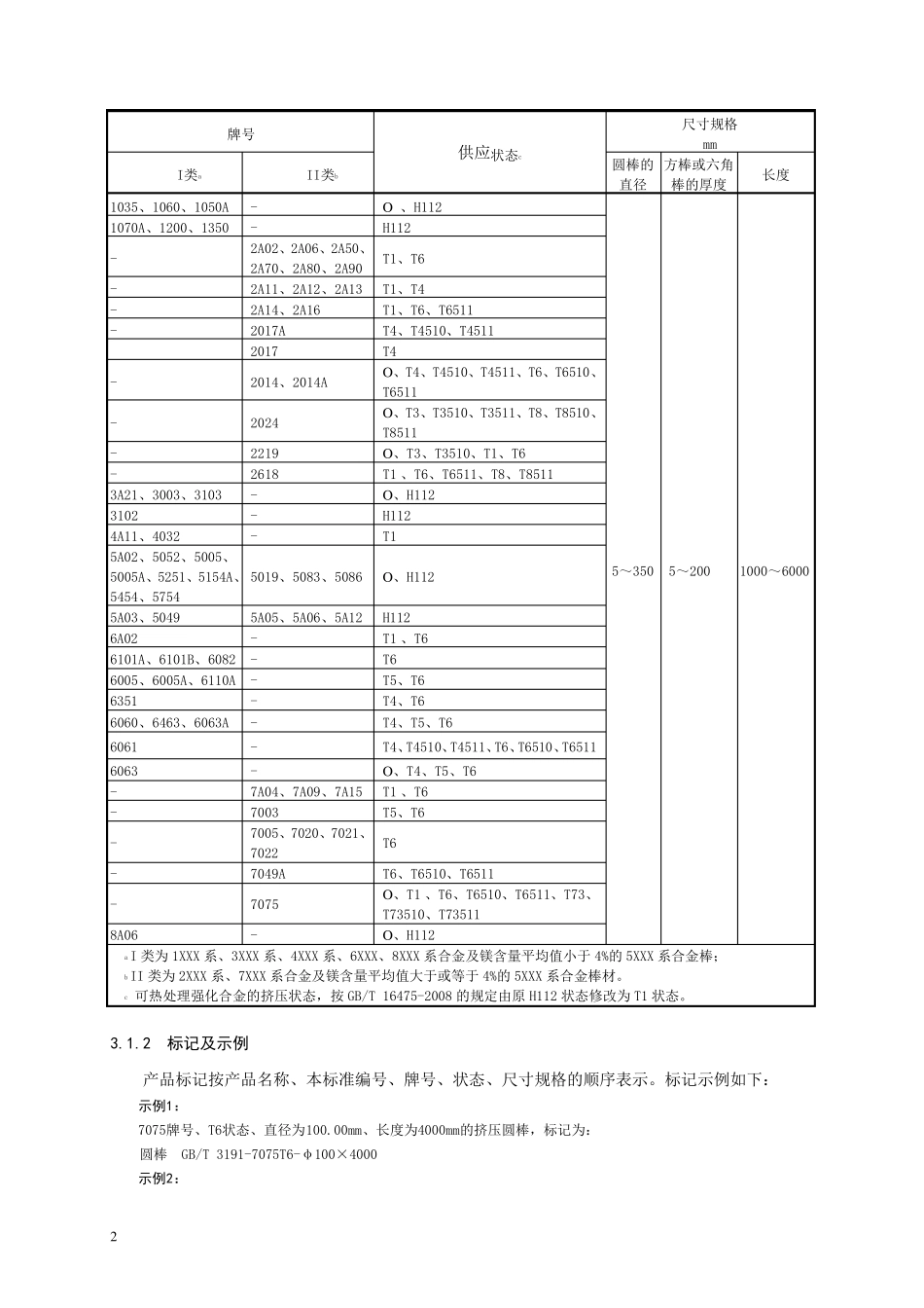 铝及铝合金挤压棒材_第2页