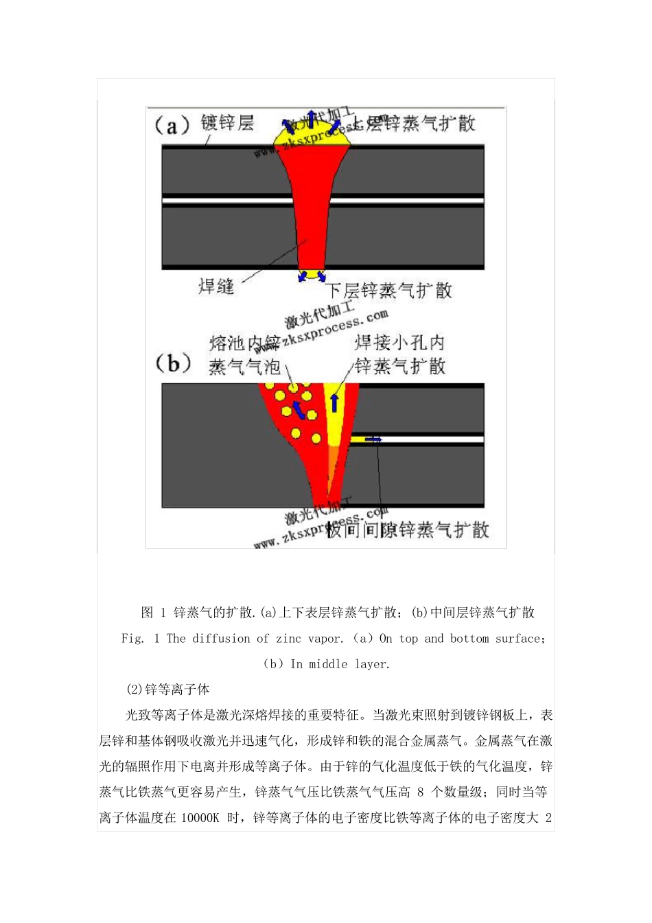 镀锌板激光焊接_第3页