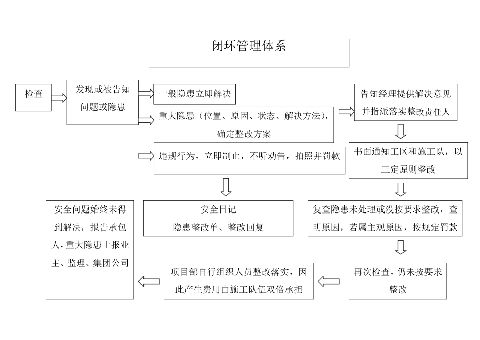 问题闭环管理体系_第3页