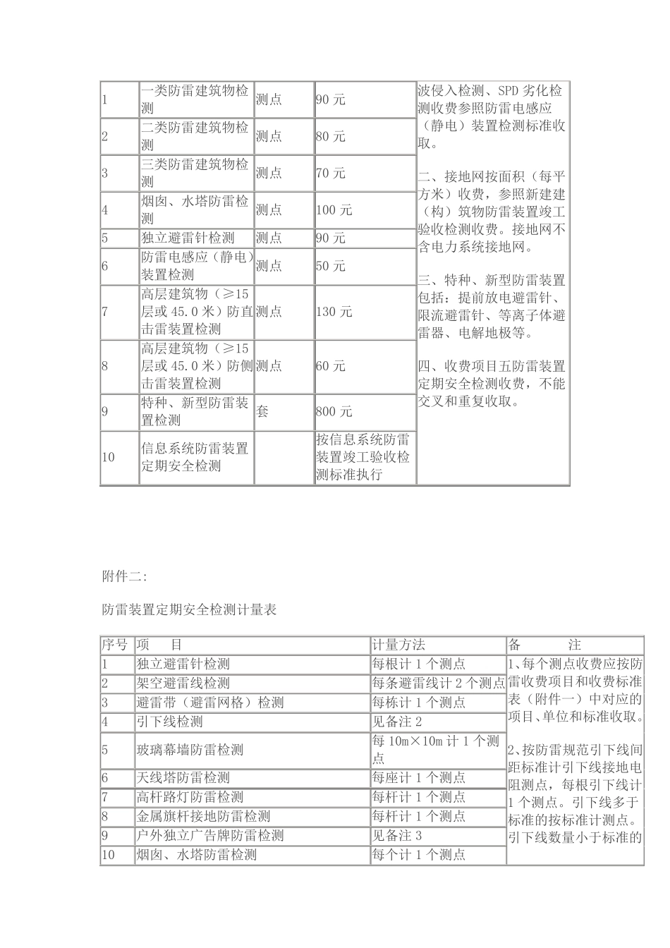 防雷检测收费标准_第2页