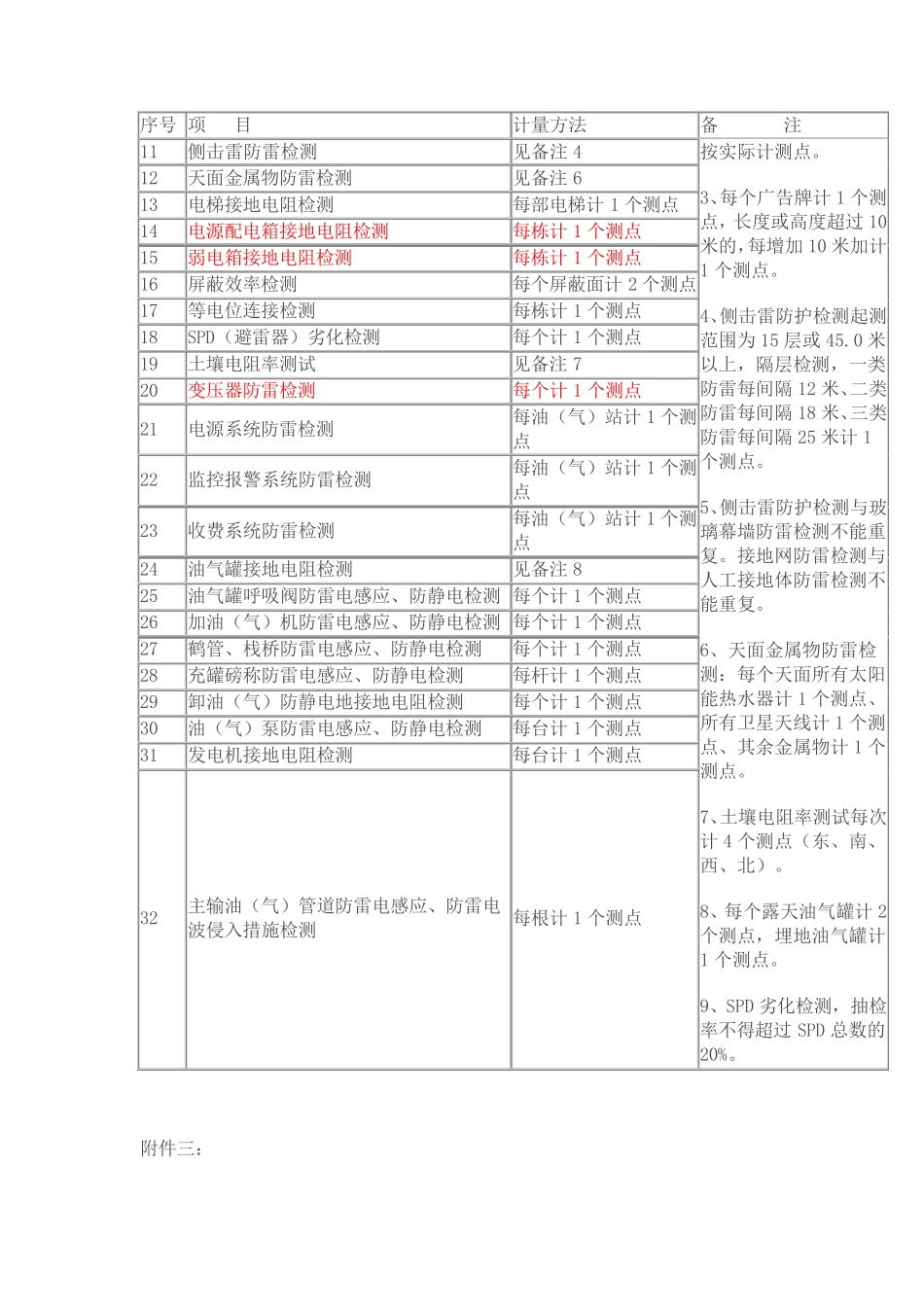 防雷检测收费标准_第3页
