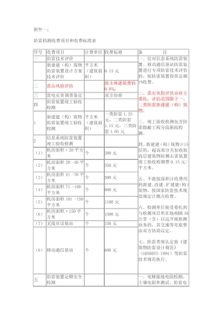 防雷检测收费标准