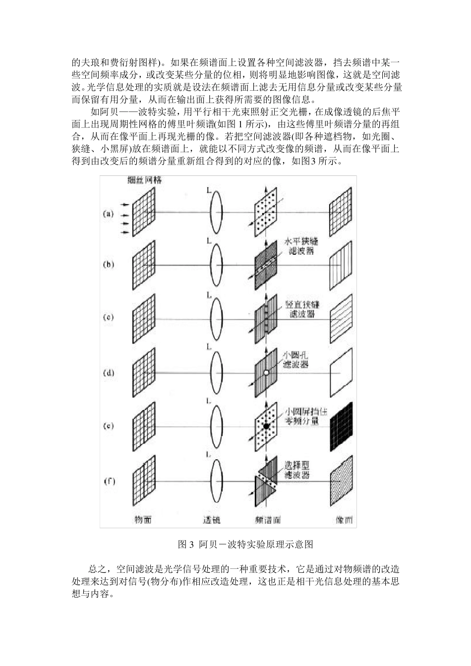 阿贝成像原理与空间滤波_第3页
