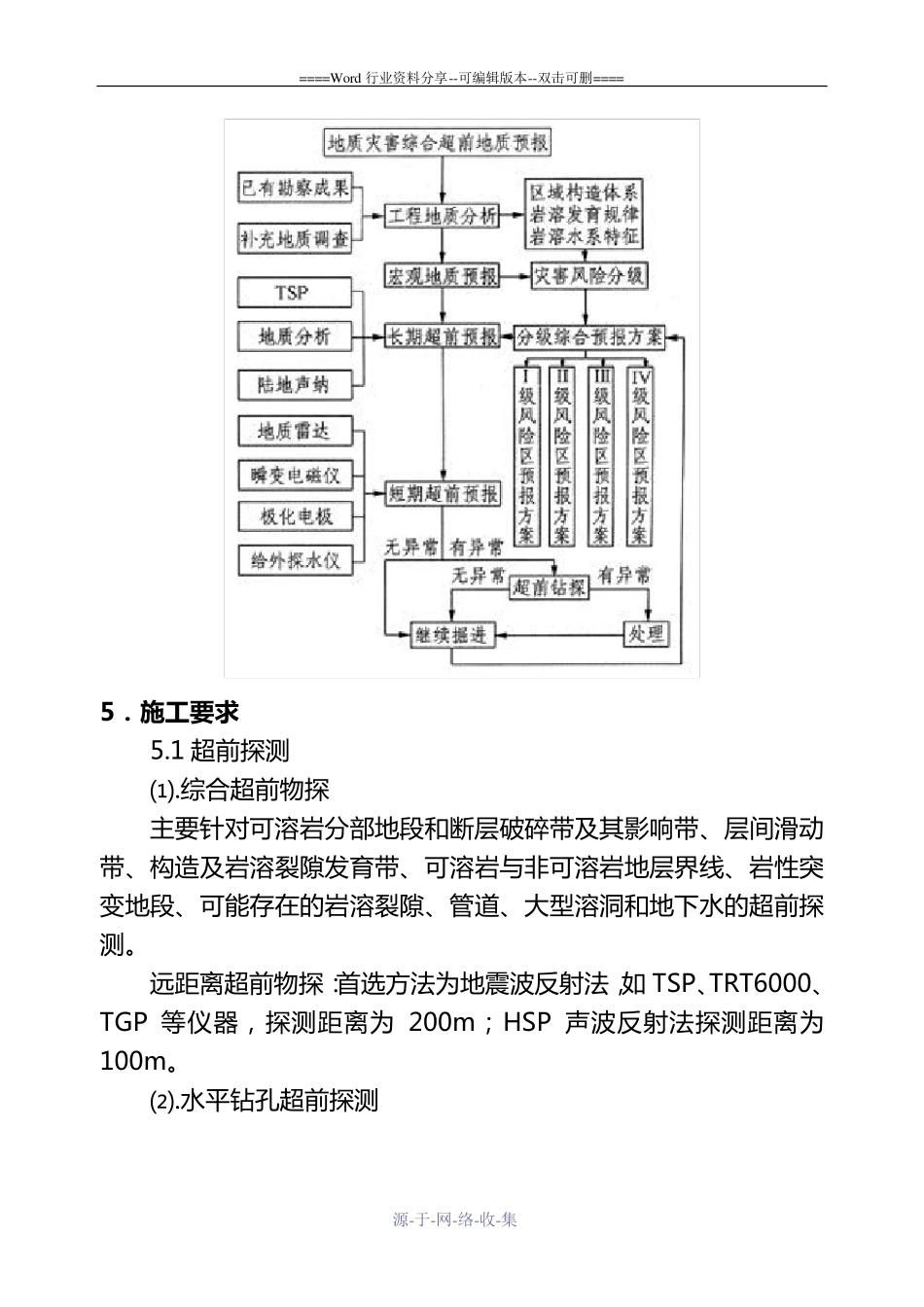 隧道岩溶施工作业指导书(新版)_第3页