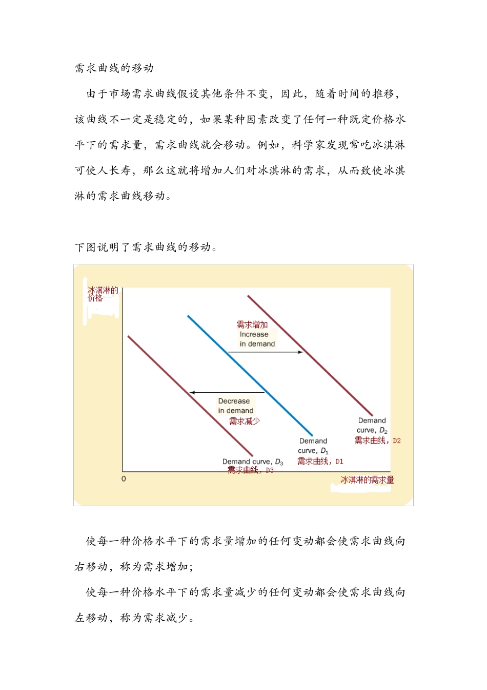 需求曲线和供给曲线的移动_第2页