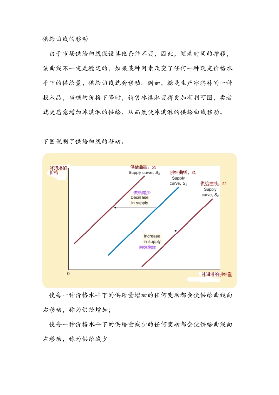 需求曲线和供给曲线的移动_第3页