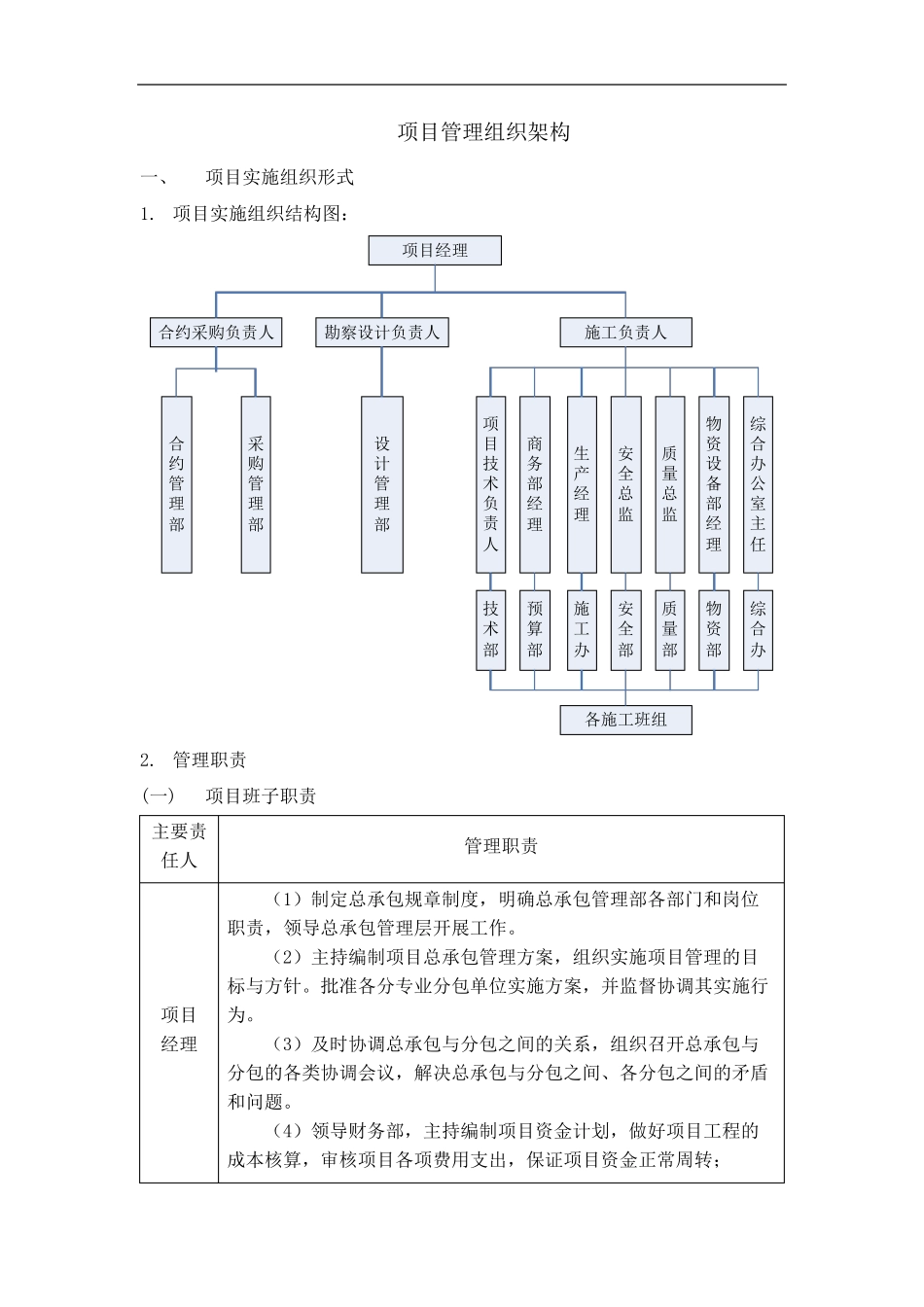 项目管理组织架构_第1页