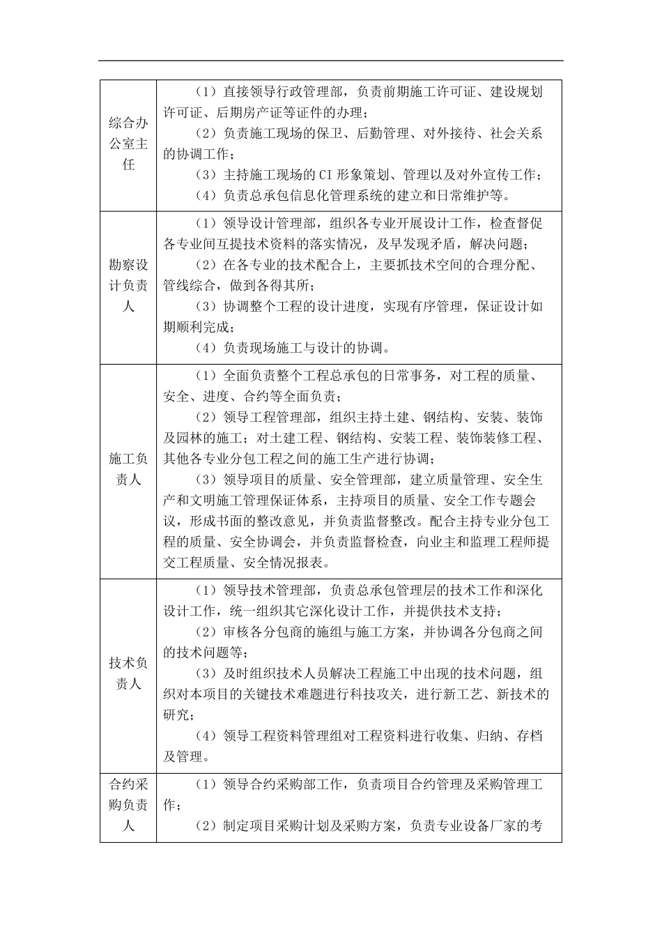 项目管理组织架构_第2页