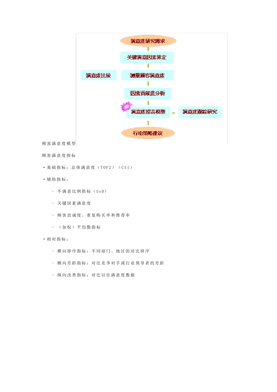 顾客满意度模型_第3页