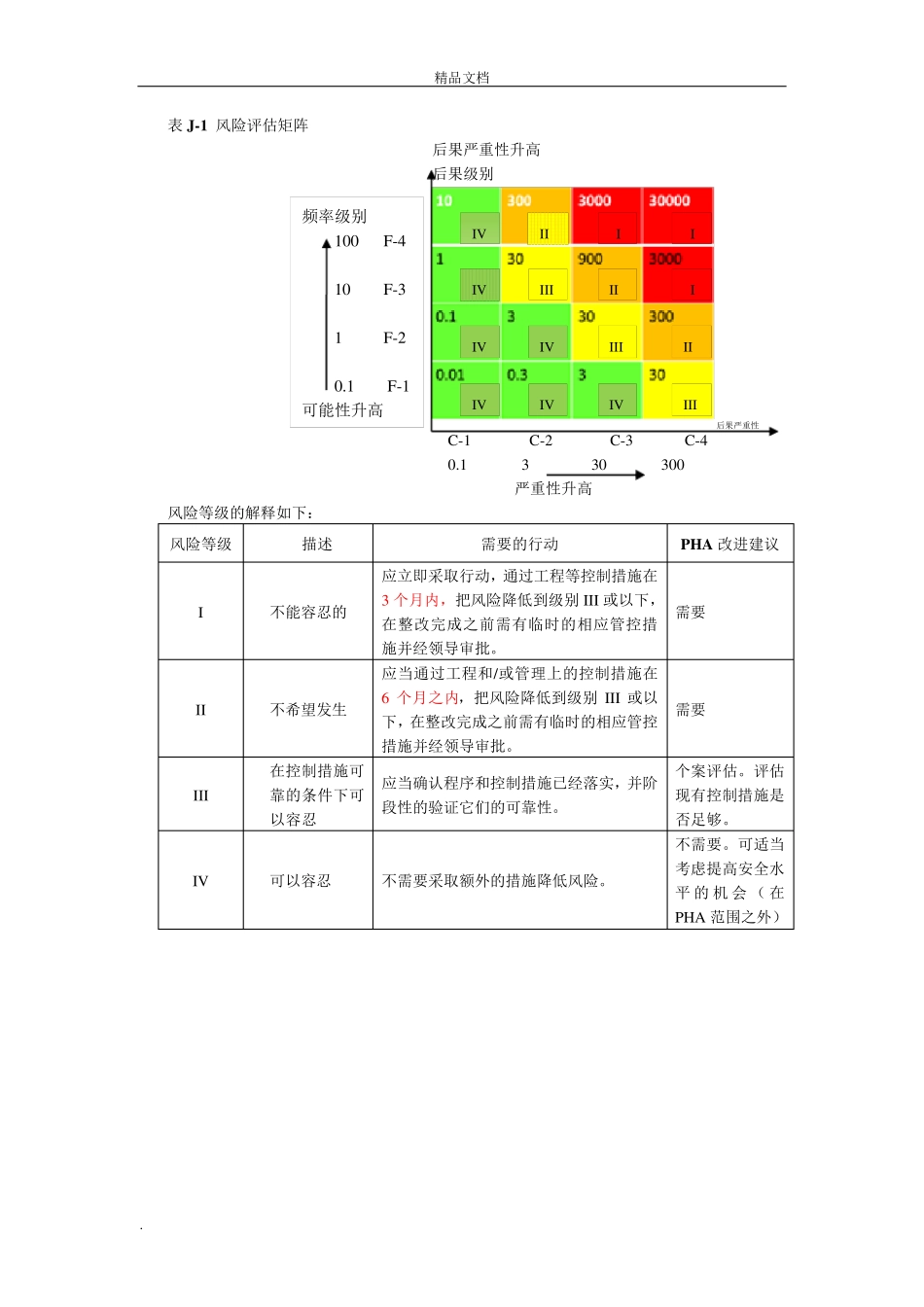 风险评估矩阵_第2页