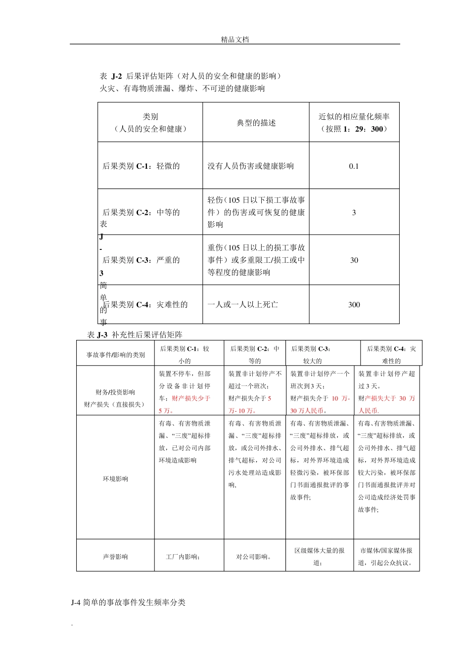 风险评估矩阵_第3页