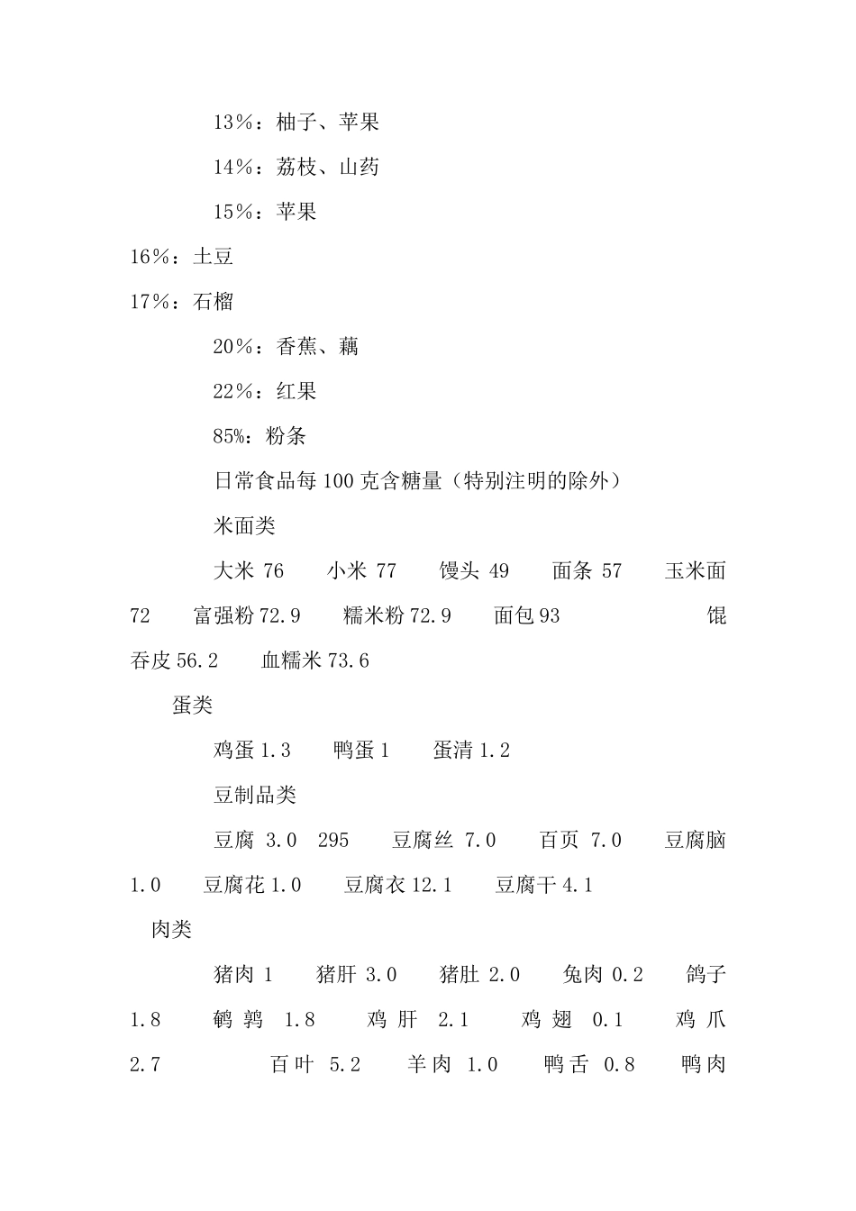 食物含糖量一览表_第2页