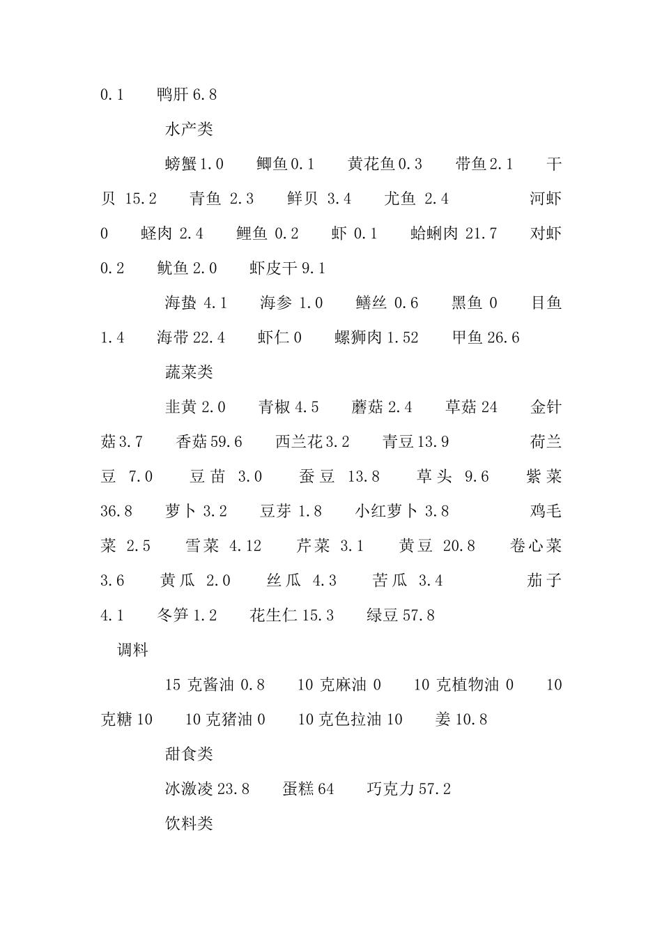 食物含糖量一览表_第3页