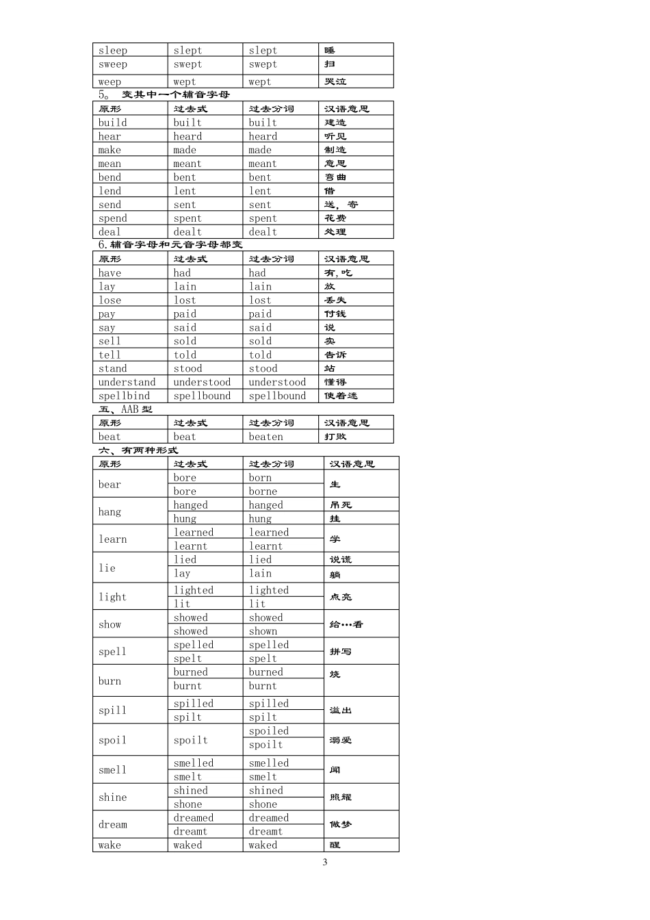 高中(最全)动词 过去式、过去分词不规则变化分类记忆 (自己总结)_第3页
