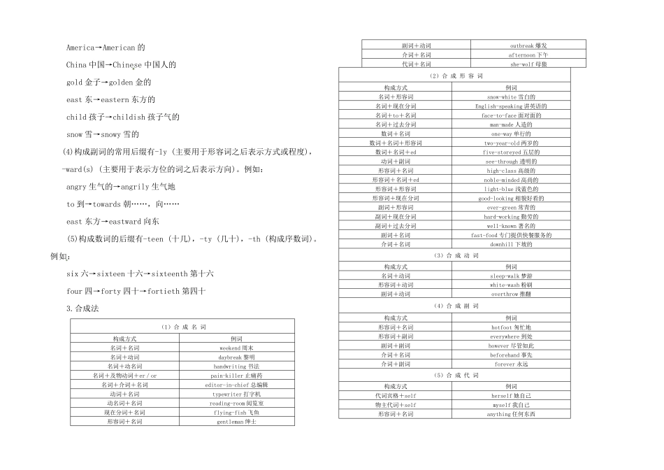 高中英语 构词法讲解与练习_第3页