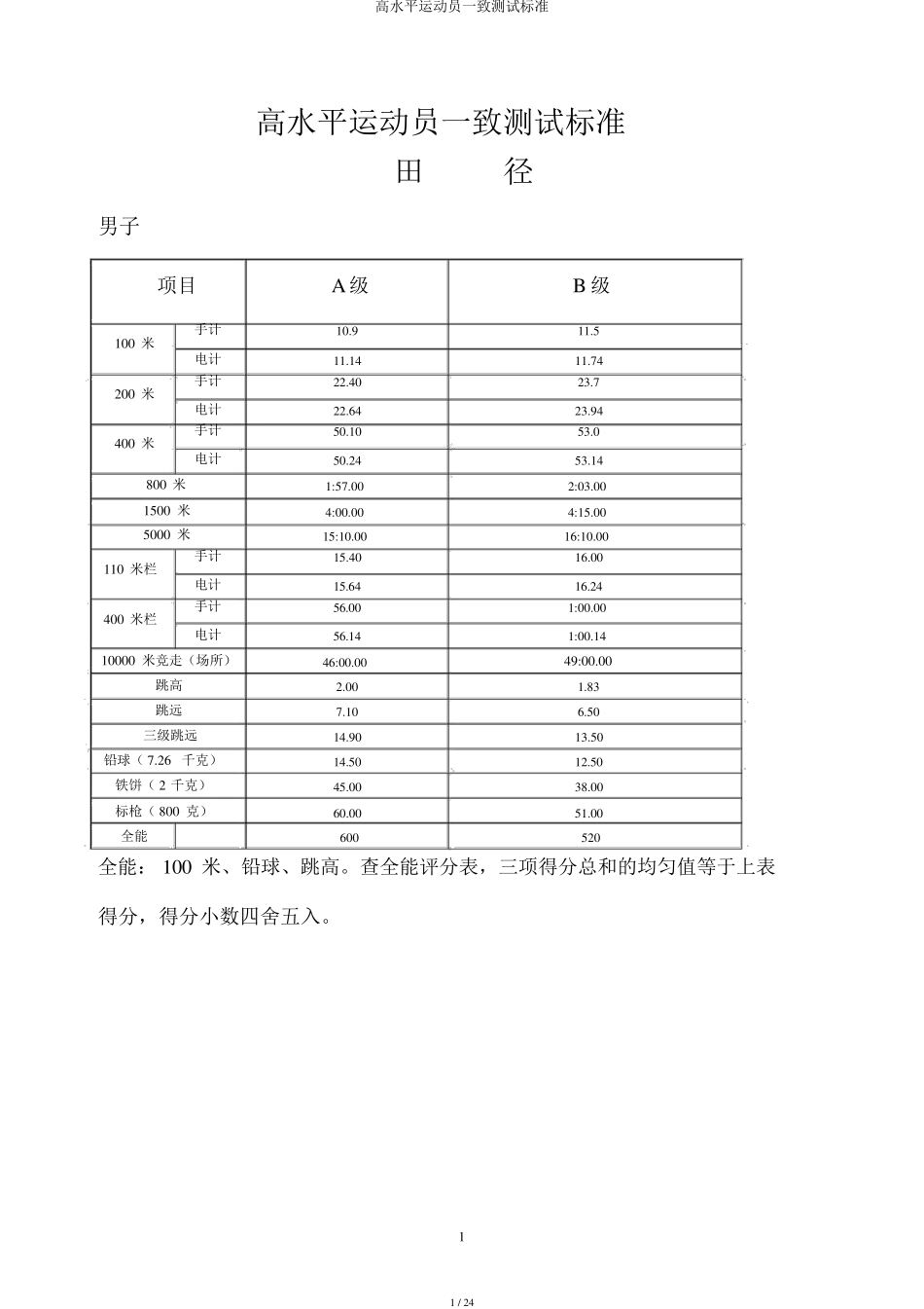 高水平运动员统一测试标准_第1页
