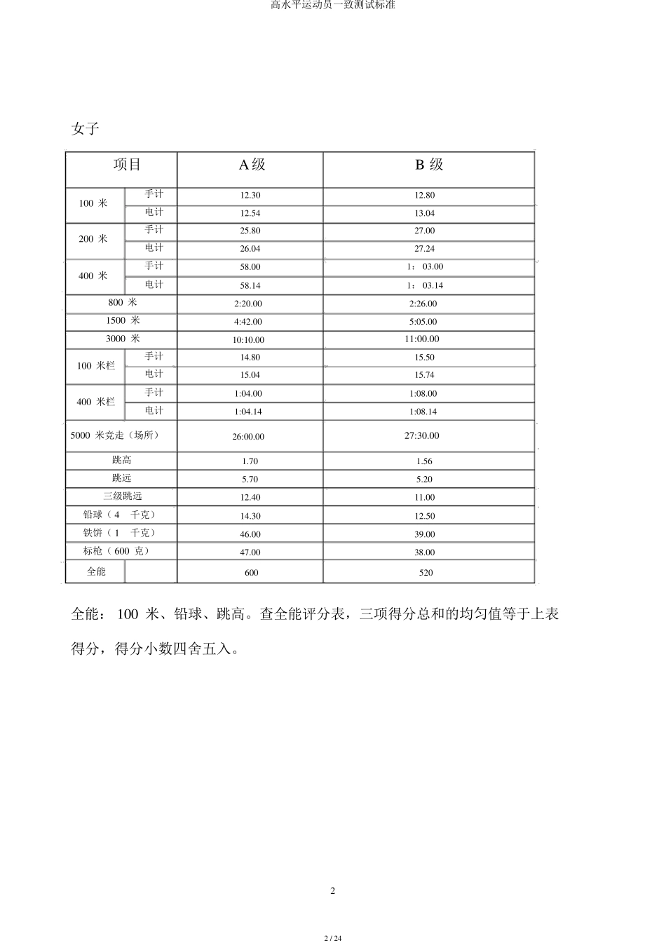 高水平运动员统一测试标准_第2页