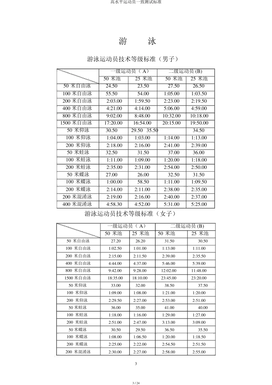 高水平运动员统一测试标准_第3页
