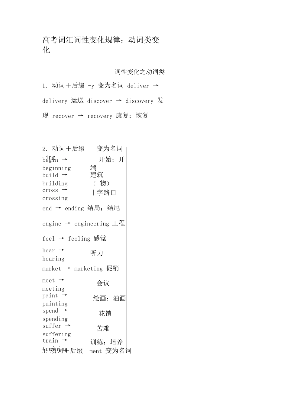 高考词汇词性变化规律：动词类变化_第1页