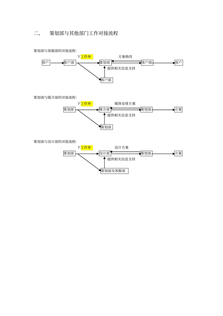 广告公司策划部工作流程岗位职责_第2页