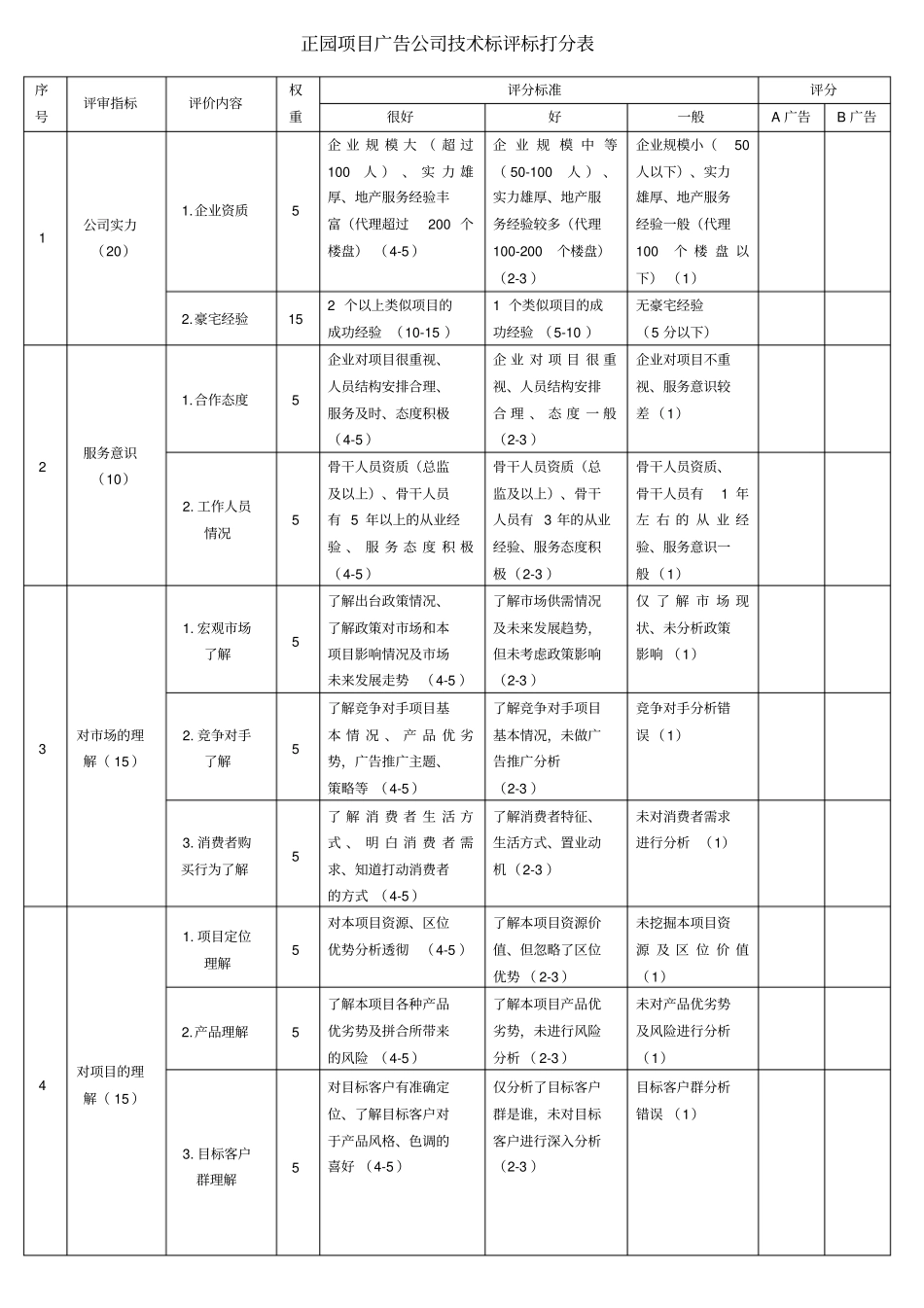 广告公司评分表_第1页