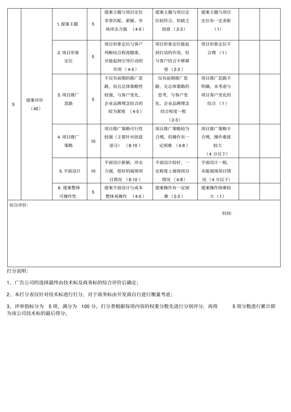 广告公司评分表_第2页