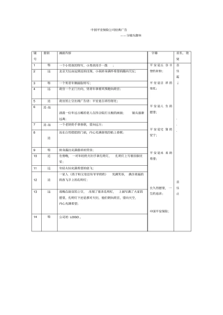 广告分镜头脚本创作例子