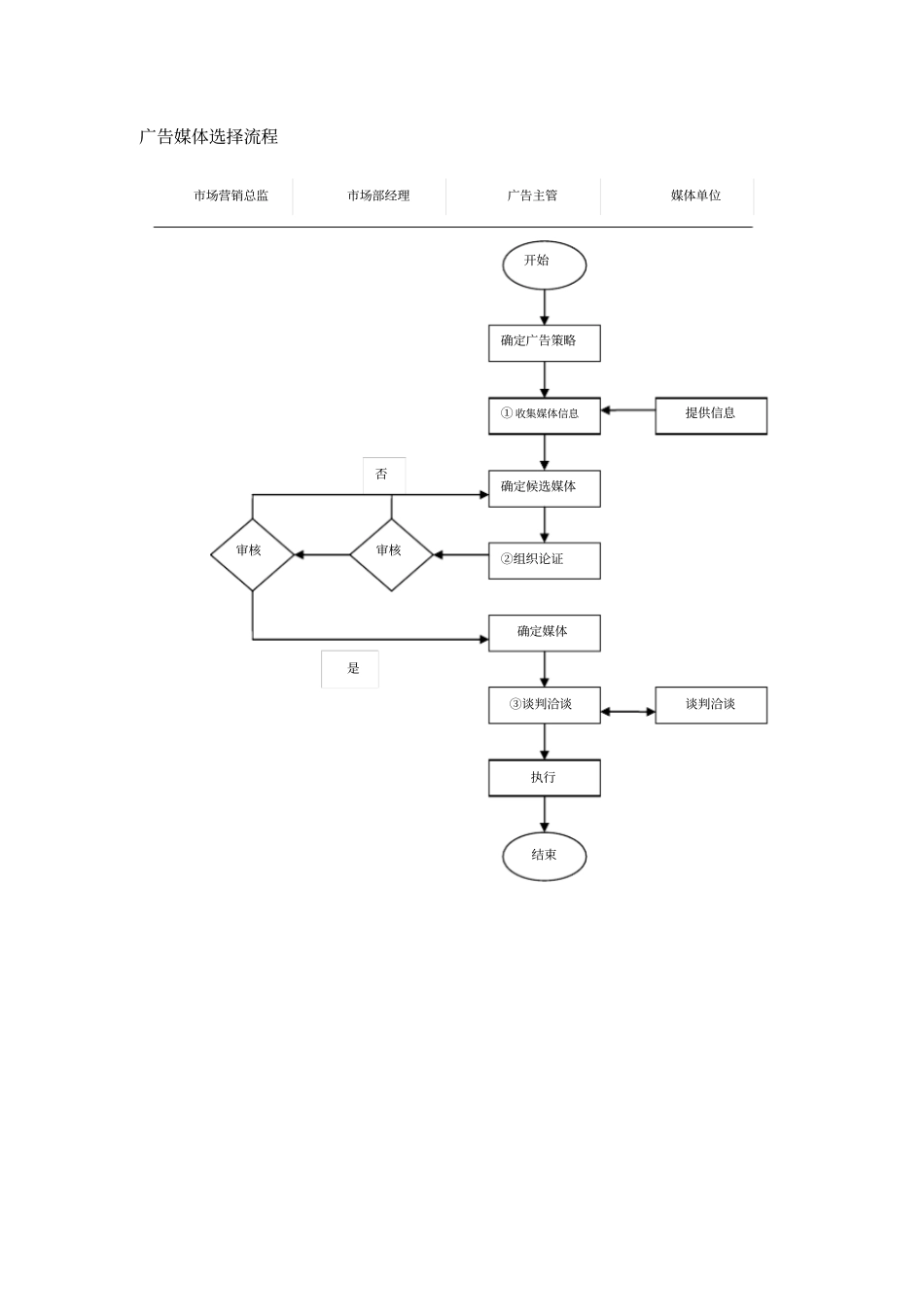 广告媒体选择流程_第1页