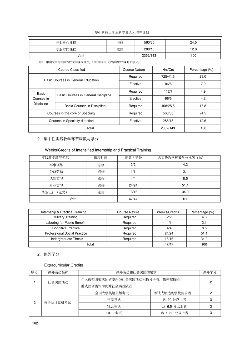 广告学专业本科培养计划_第3页