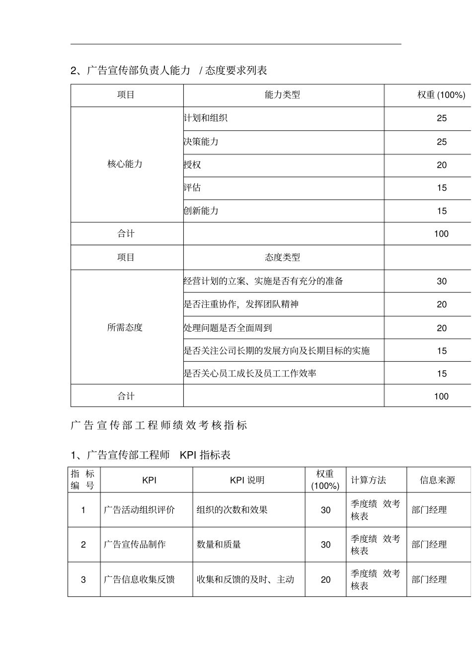 广告宣传部绩效考核指标_第2页
