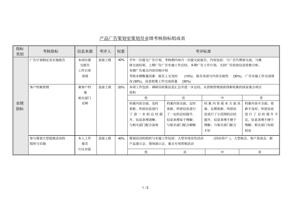 广告策划知识汇总7_第1页