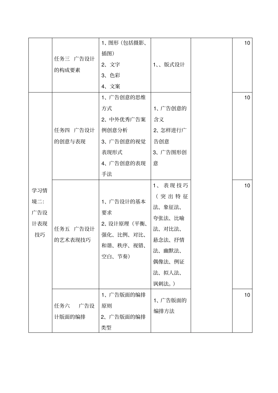 广告设计与制作课程标准_第3页