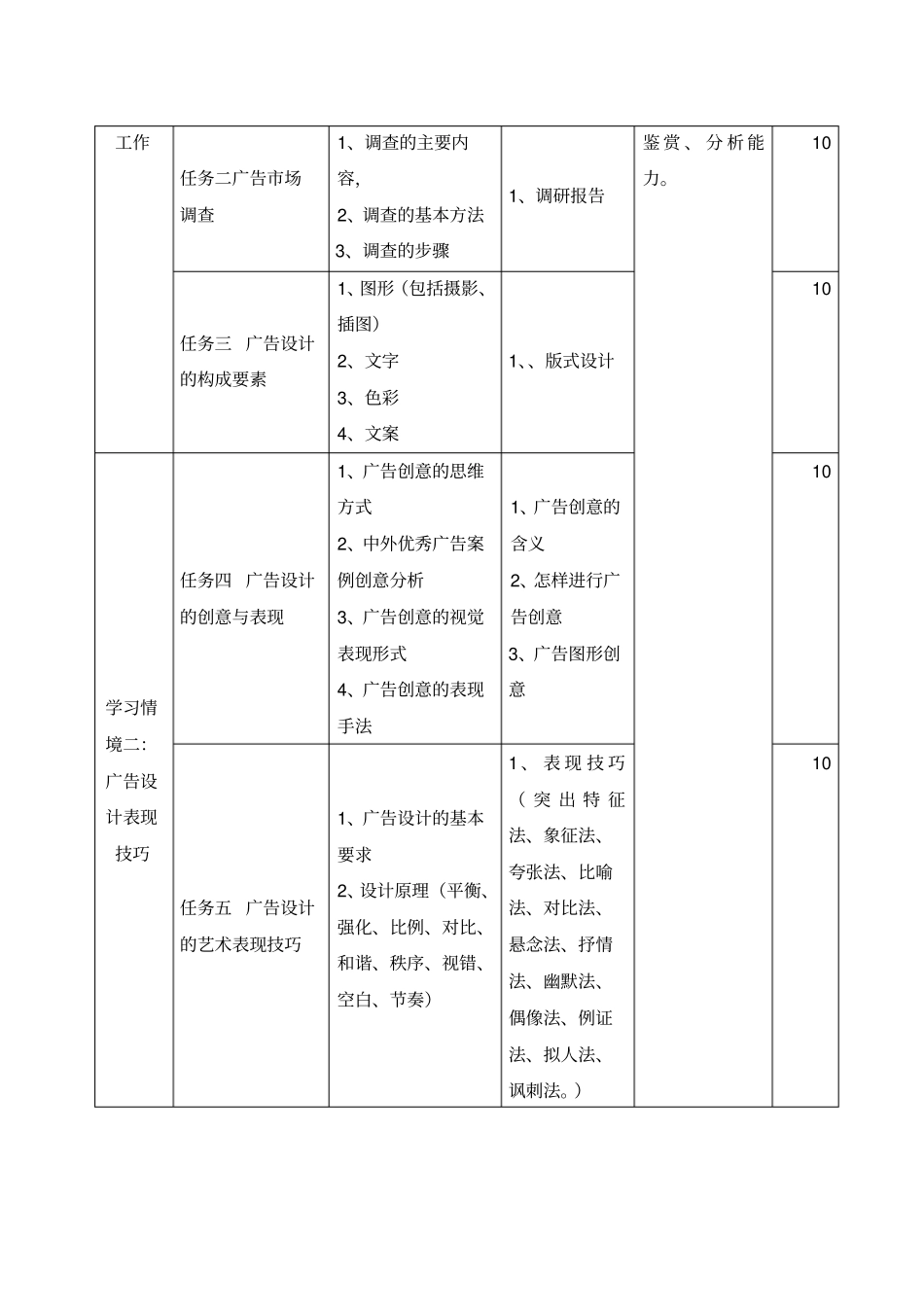 广告设计与制作课程标准介绍_第3页