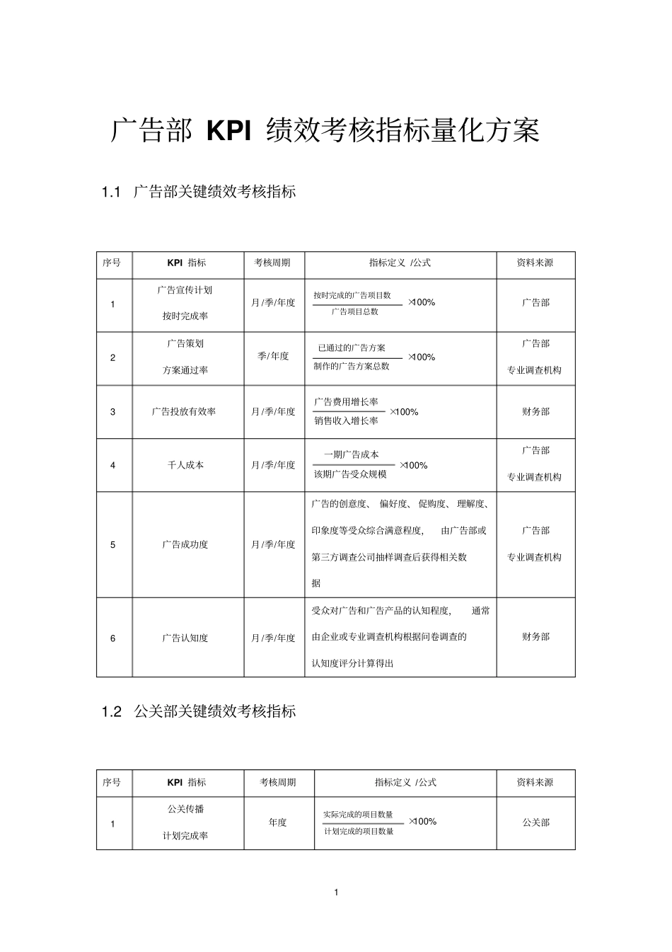 广告部KPI绩效考核指标量化方案_第1页