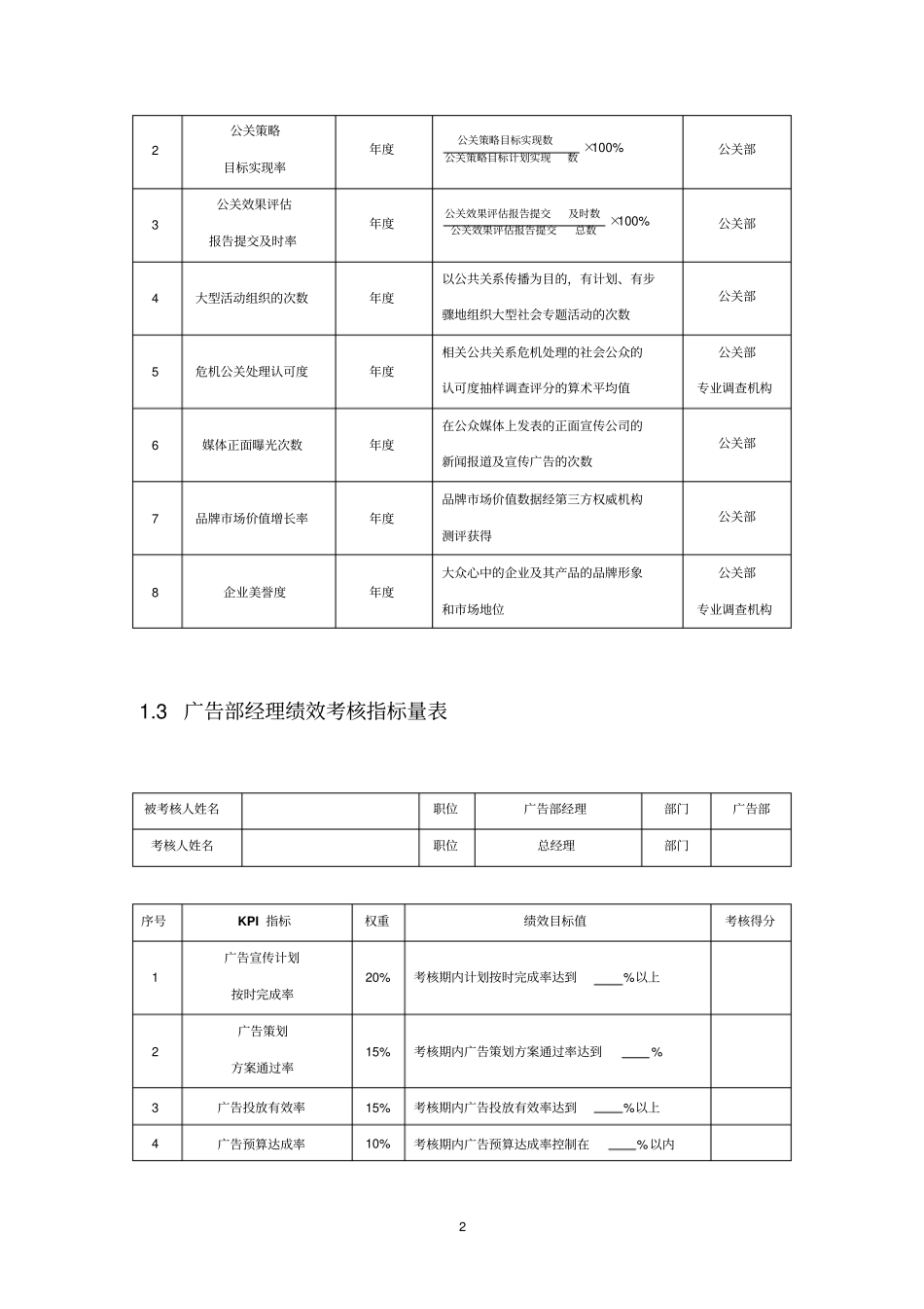 广告部KPI绩效考核指标量化方案_第2页