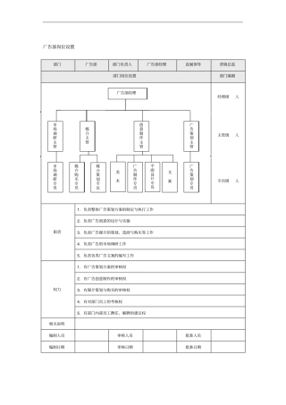 广告部岗位设置