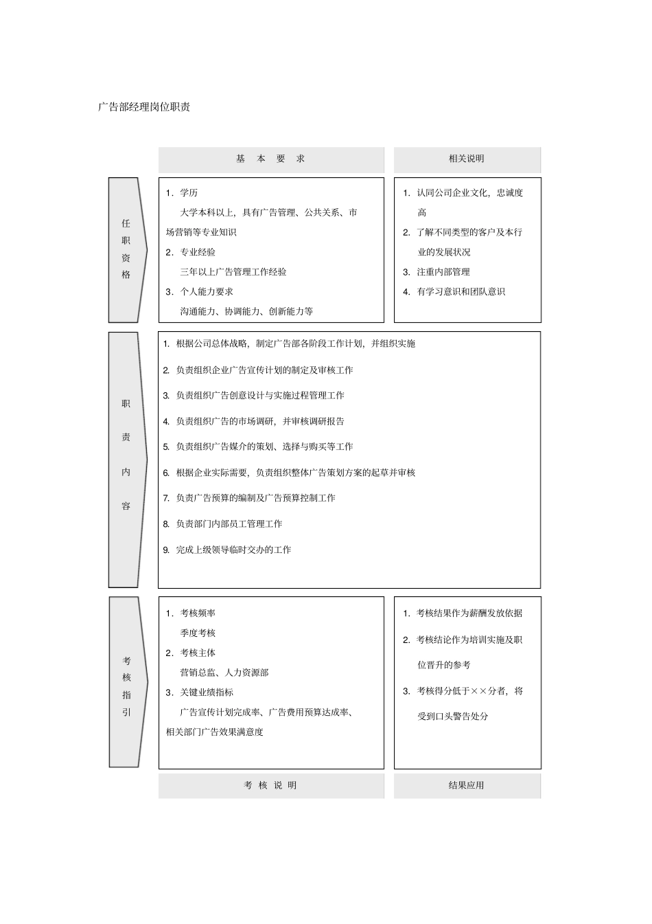 广告部经理岗位职责_第1页