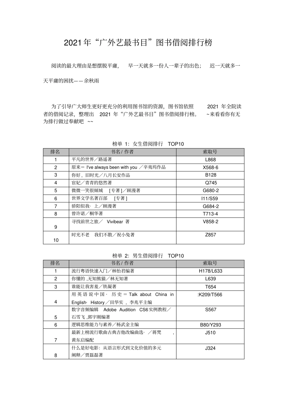 广外艺最书目图书借阅排行榜_第1页