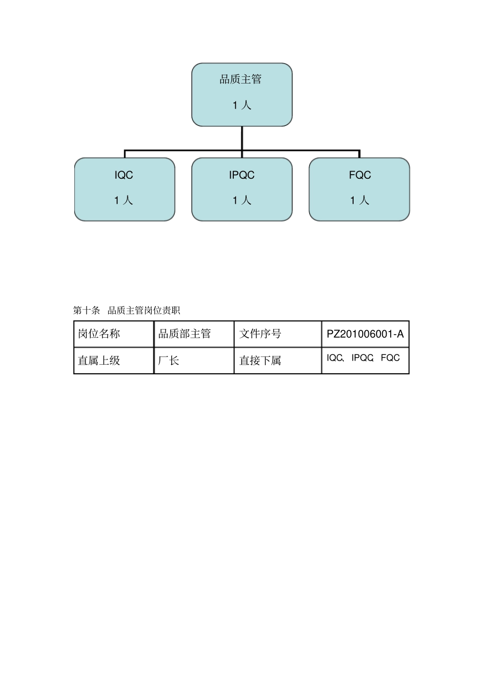 广州XX家用电器有限公司品质部组织管理制度_第2页