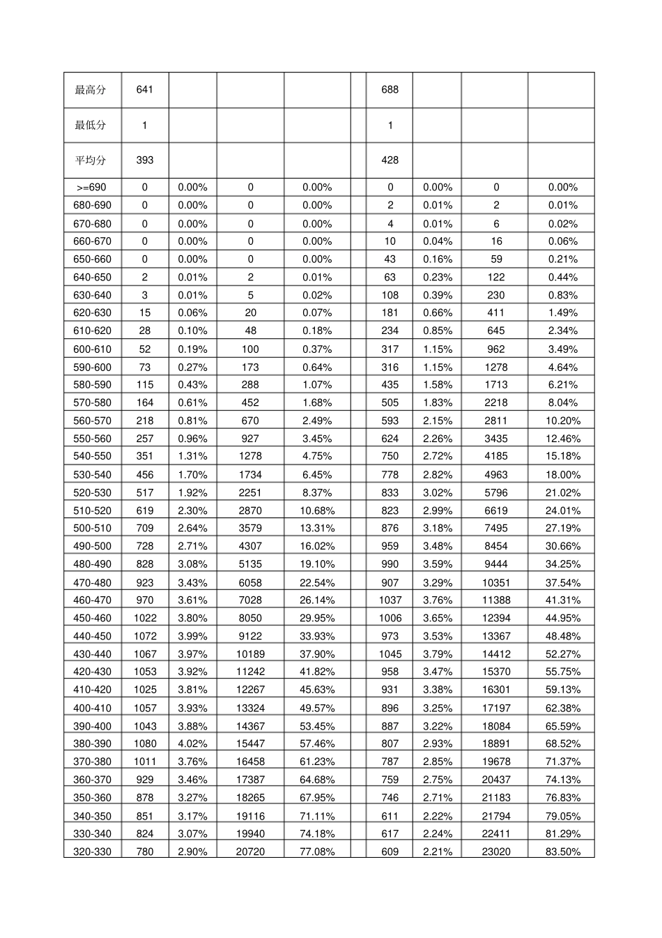 广州一模预测分数线_第2页