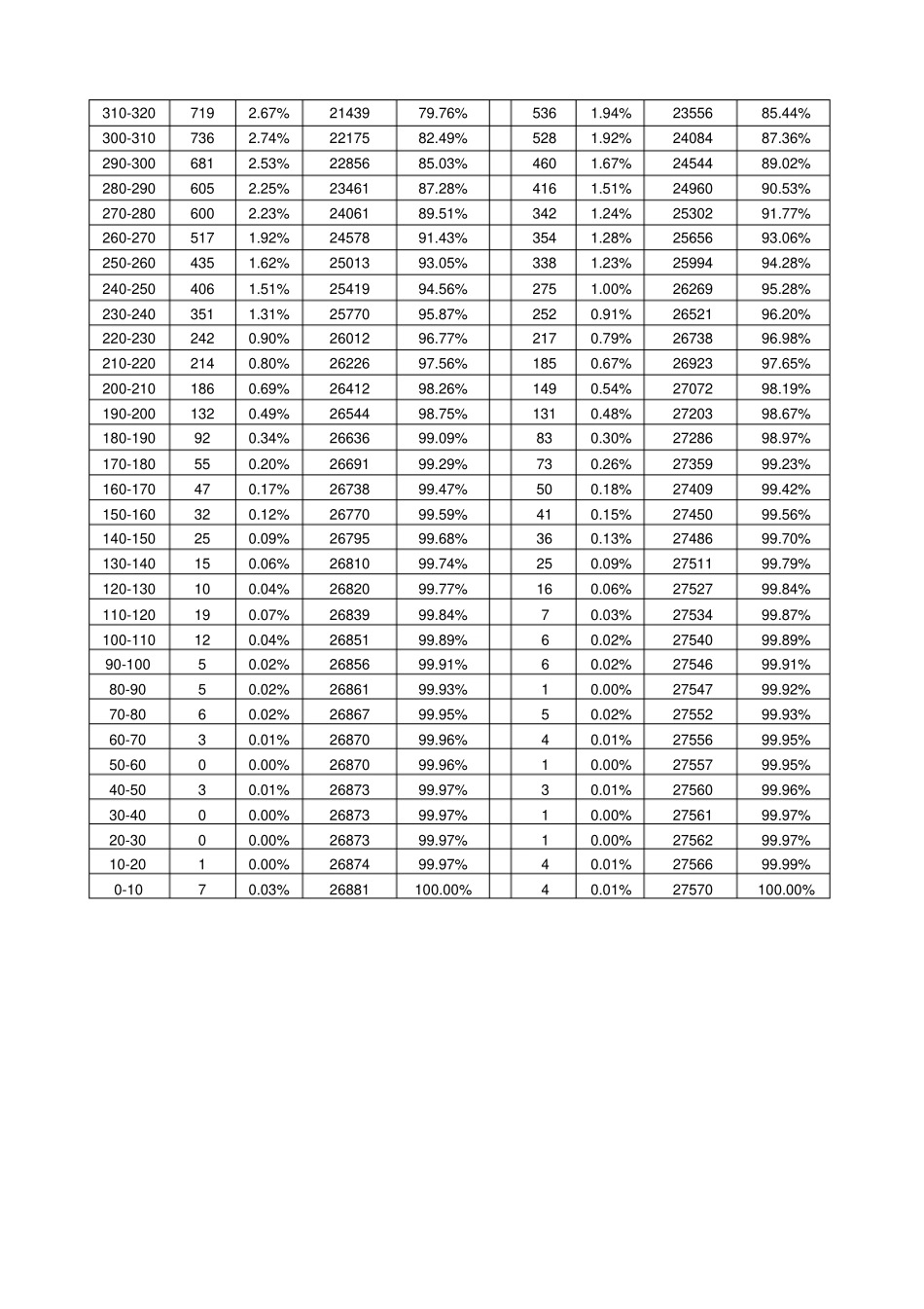 广州一模预测分数线_第3页