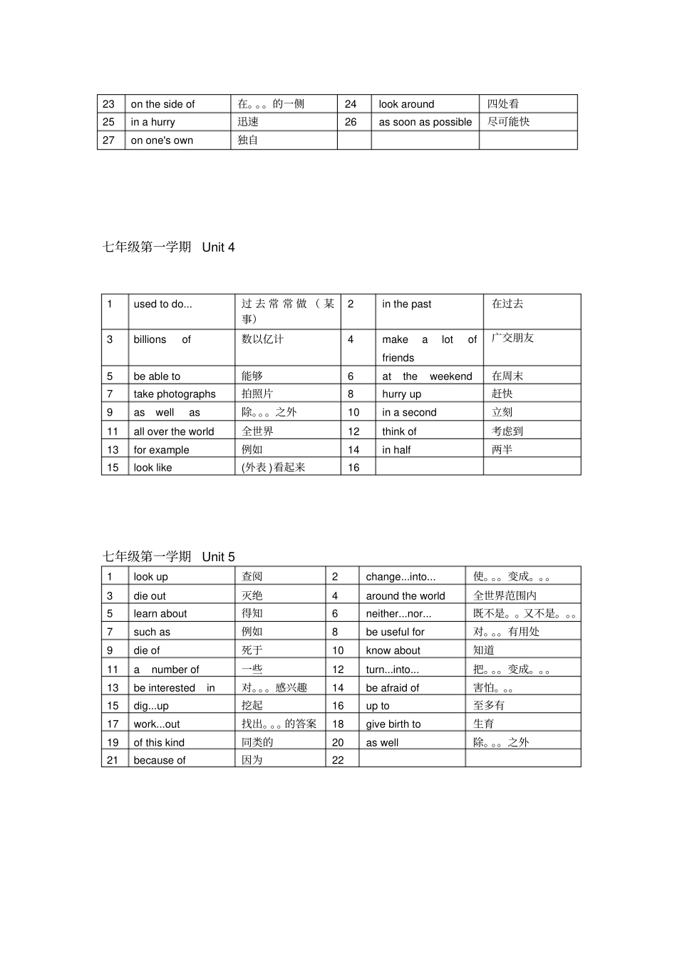 广州中考英语总复习与归纳短语_第2页