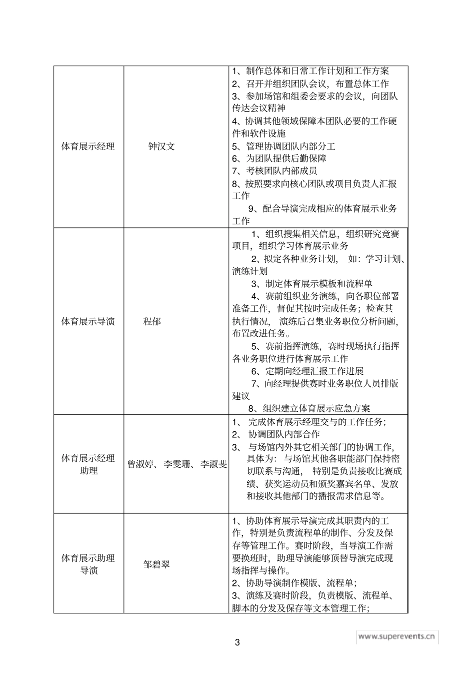 广州亚运会马术项目体育展示工作总结_第3页