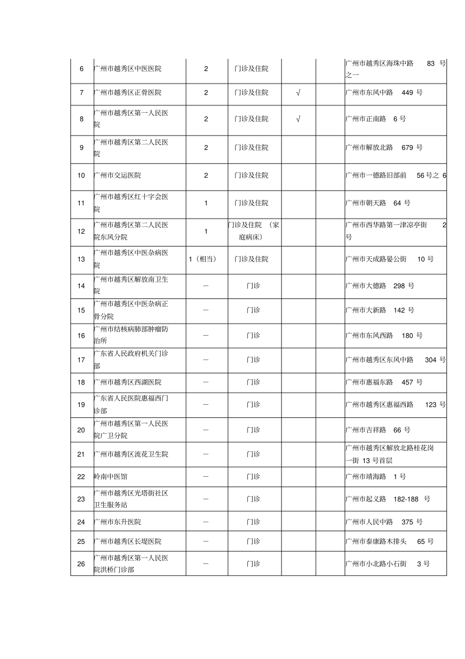 广州医疗工伤生育保险20052006社保年_第2页